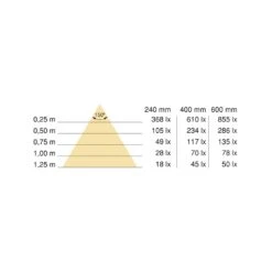 Aplique LED Recargable Por USB Kaus Black Con Sensor Táctil De Proximidad, L240mmPlástico Y Aluminio, Pintado Negro - Emuca -Brico Lemar Comercio aplique led recargable por usb kaus black con sensor tactil de proximidad l240mmplastico y aluminio pintado negro emuca 8