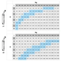 Compás Para Puertas Elevables Altius One, Rango De Fuerza 940-1710, Acero, Niquelado - Emuca -Brico Lemar Comercio compas para puertas elevables altius one rango de fuerza 940 1710 acero niquelado emuca 3