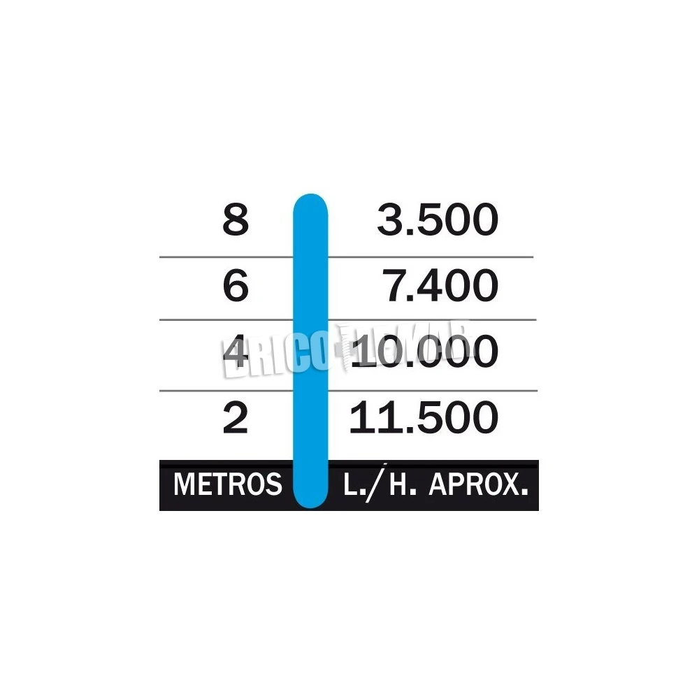 Electrobomba Sumergible 900W Garland AMAZON 800 XE 4 Electrobomba Sumergible 900W Garland AMAZON 800 XE - Imagen 2