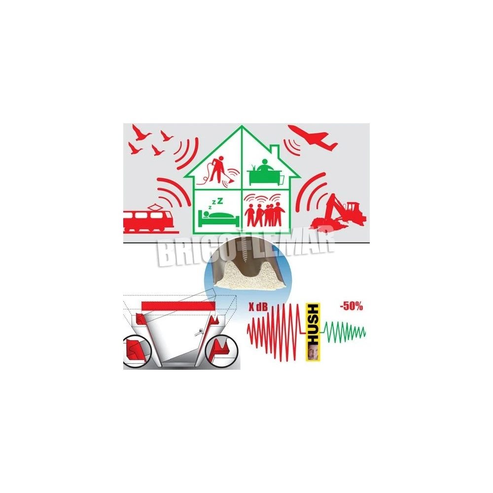 Lote De 12 Perfiles Adhesivos Antirruido De Goma Para Puertas Y Ventanas 6m/und Blanco Geko 5 Lote De 12 Perfiles Adhesivos Antirruido De Goma Para Puertas Y Ventanas 6m/und Blanco Geko - Imagen 3