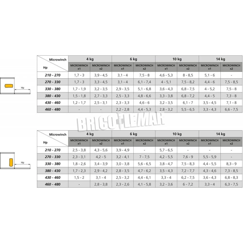 Mecanismo Para Puertas Abatibles Microwinch 10 Kg Acero Y Plástico Gris Emuca 8 Mecanismo Para Puertas Abatibles Microwinch 10 Kg Acero Y Plástico Gris Emuca - Imagen 6
