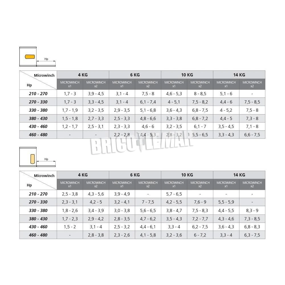 Mecanismo Para Puertas Abatibles Microwinch 10 Kg Acero Y Plástico Gris Emuca 9 Mecanismo Para Puertas Abatibles Microwinch 10 Kg Acero Y Plástico Gris Emuca - Imagen 7